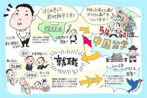 プロフィール
